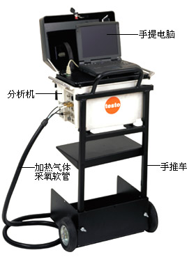 TESTO360烟气分析仪